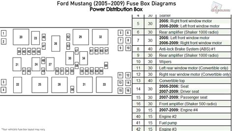 2006 ford mustang fuse box location 